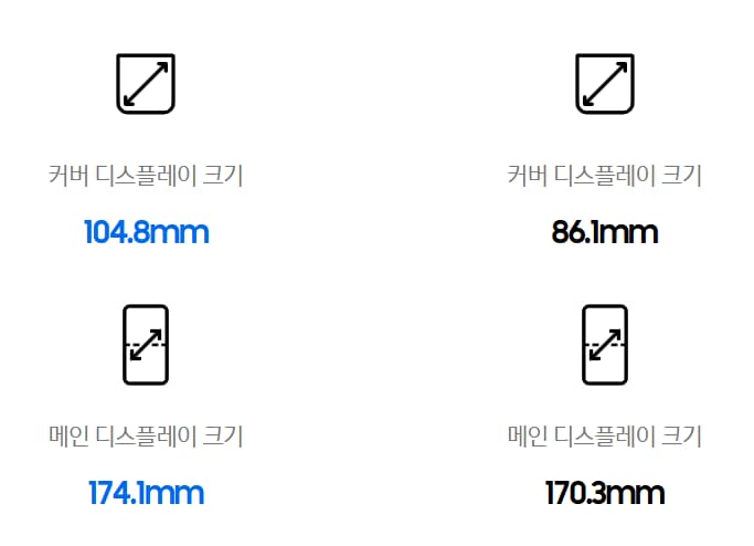지플립7 지플립7fe 커버 디스플레이 크기 비교 이미지 
