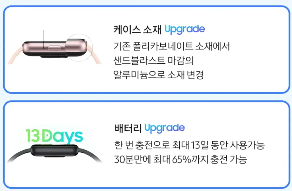 갤럭시핏3 배터리 사용 기간 충전 시간 설명 사진