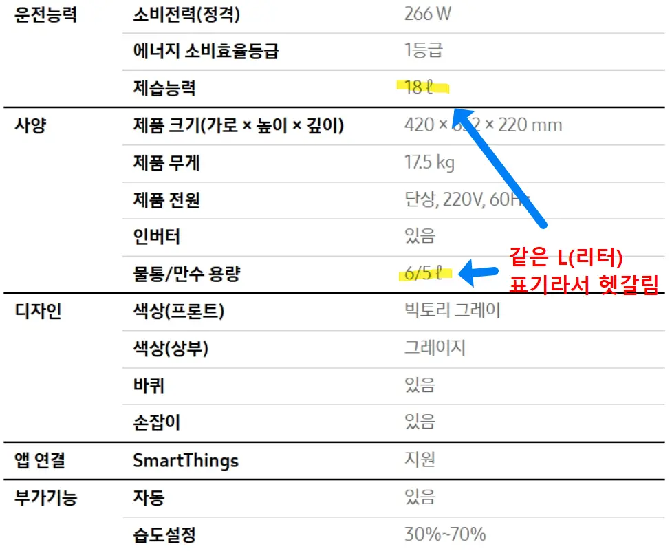 제습기 일일 제습량 물통 용량 리터표시 차이 오인 방지 설명표