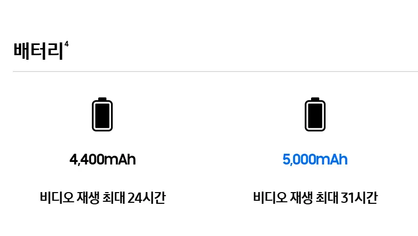 갤럭시 Z폴드7 S26 울트라 배터리 용량 최대 재생시간 비교 사진 