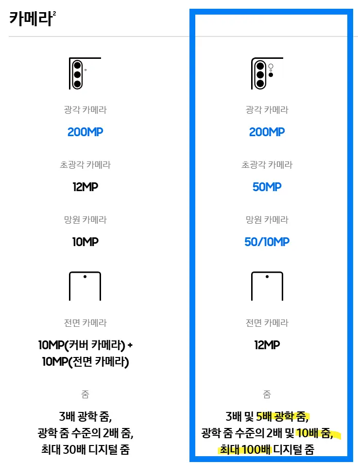 갤럭시-Z폴드7-S26-울트라-카메라-스펙-비교