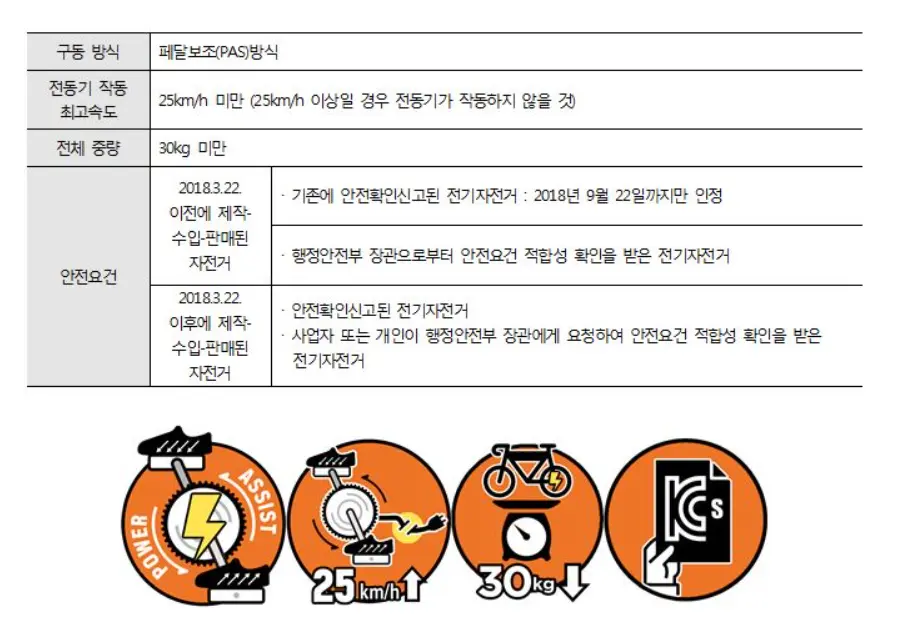 전기 자전거 이용자들이 알아야 할 것들 한국 도로 연수원 홈페이지 화면
